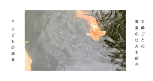 年齢に合わせて子どもを尊重するイメージ（体・感情・思考の3段階）